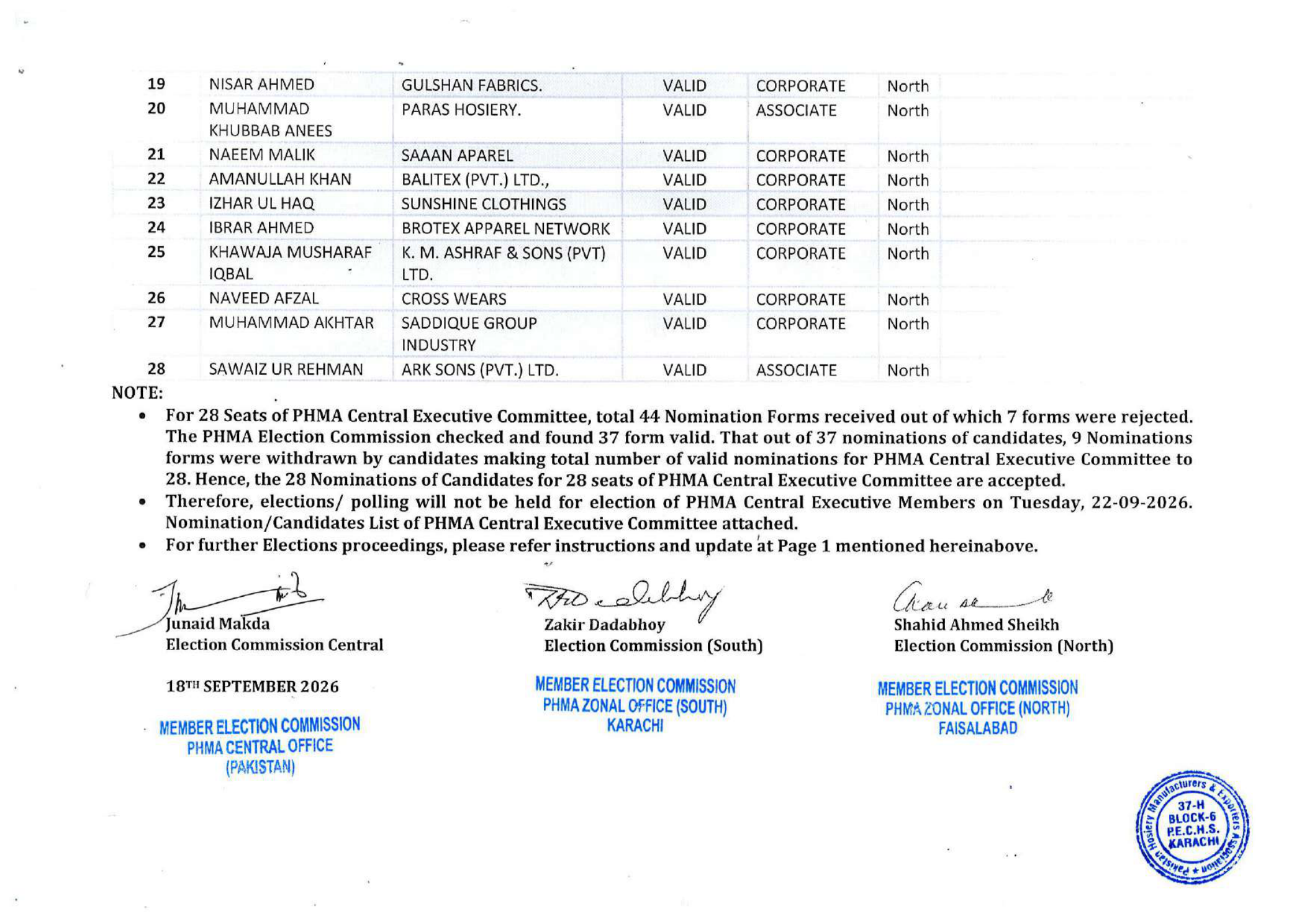 Final Candidates List